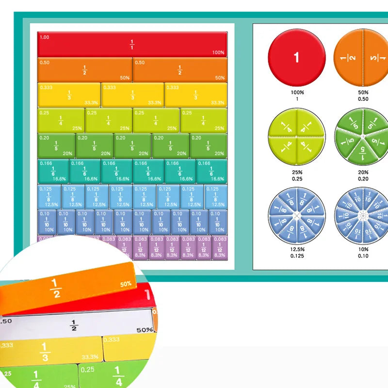 Vue d'ensemble du tableau avec bandes de fractions arc-en-ciel, roues et grille d'exercices