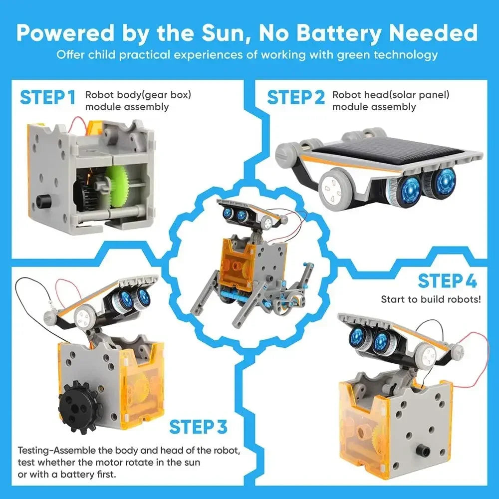 Schéma explicatif du panneau solaire et des composants électroniques inclus
