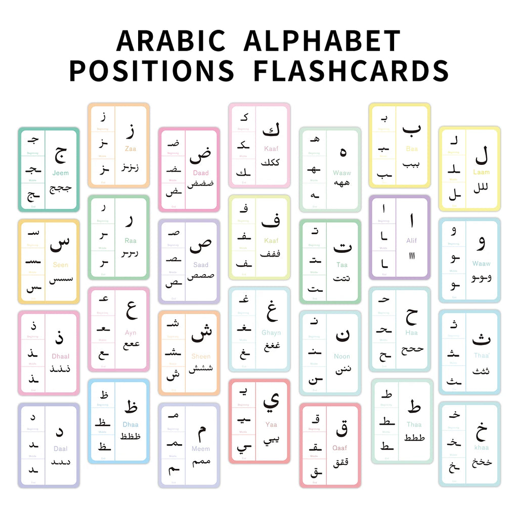 Tableau complet des 28 lettres de l’alphabet arabe avec formes isolée initiale médiane finale