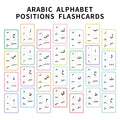 Tableau complet des 28 lettres de l’alphabet arabe avec formes isolée initiale médiane finale