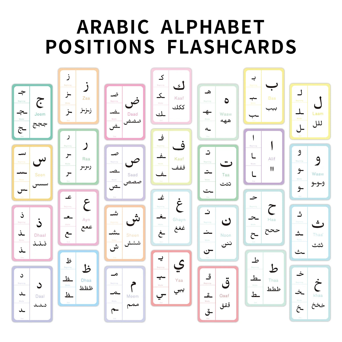 Tableau complet des 28 lettres de l’alphabet arabe avec formes isolée initiale médiane finale